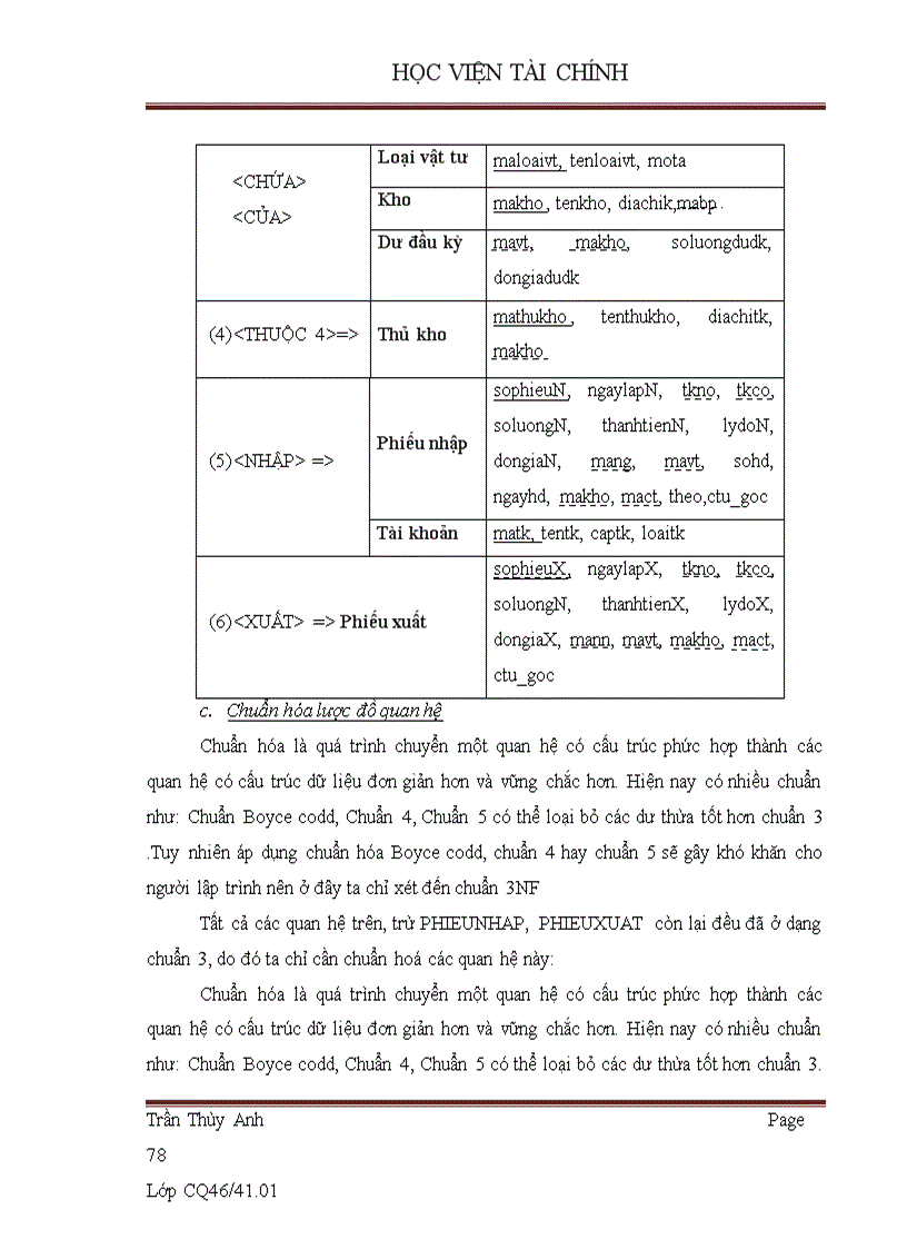 image for page Xây dựng phần mềm quản lý vật tư tại Công ty Cổ phần xây dựng số II Thái Nguyên
