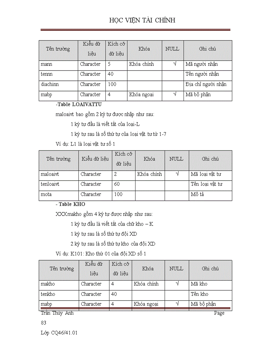 image for page Xây dựng phần mềm quản lý vật tư tại Công ty Cổ phần xây dựng số II Thái Nguyên
