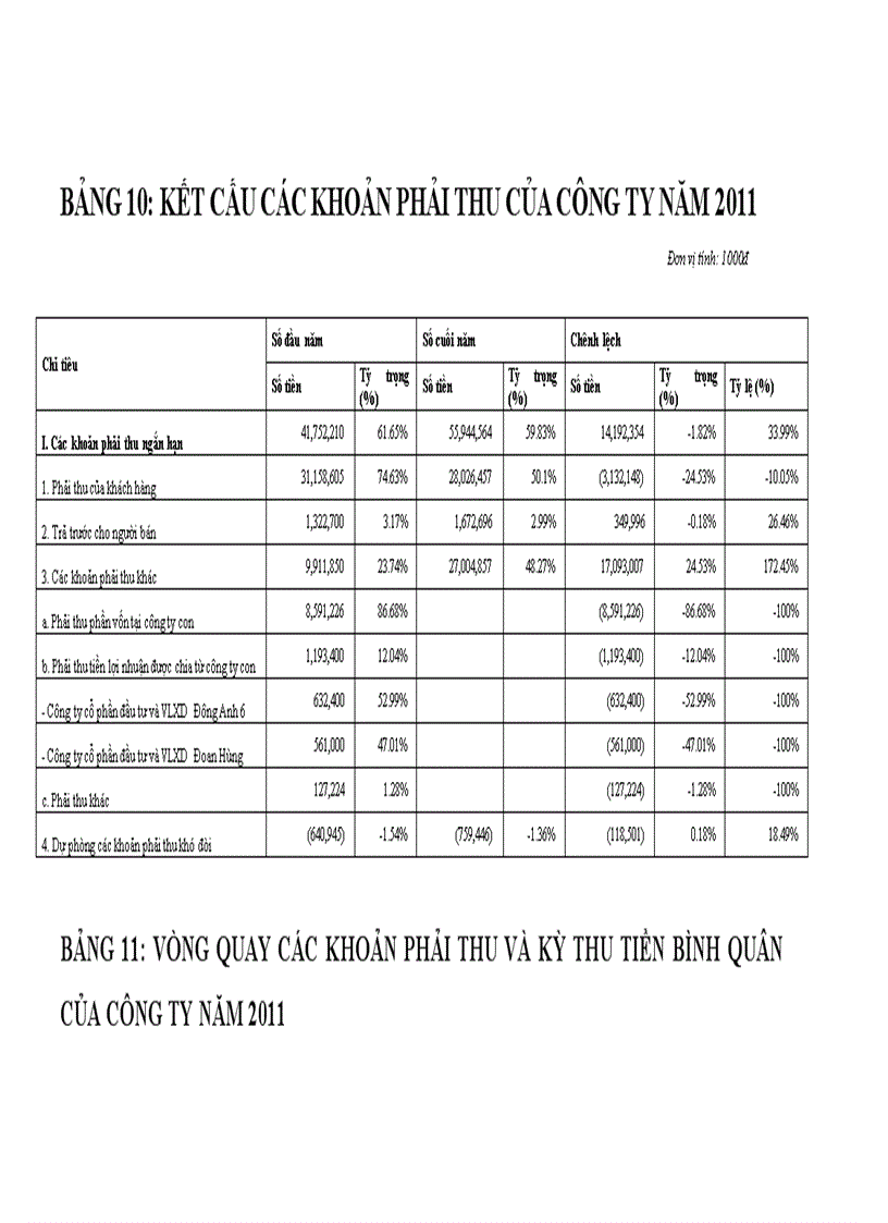 image for page Vốn lưu động và một số giái pháp chủ yếu nhằm nâng cao hiệu quả sử dụng vốn lưu động tại Công ty Cổ phần đầu tư xây lắp và vật liệu xây dựng Đông Anh 3