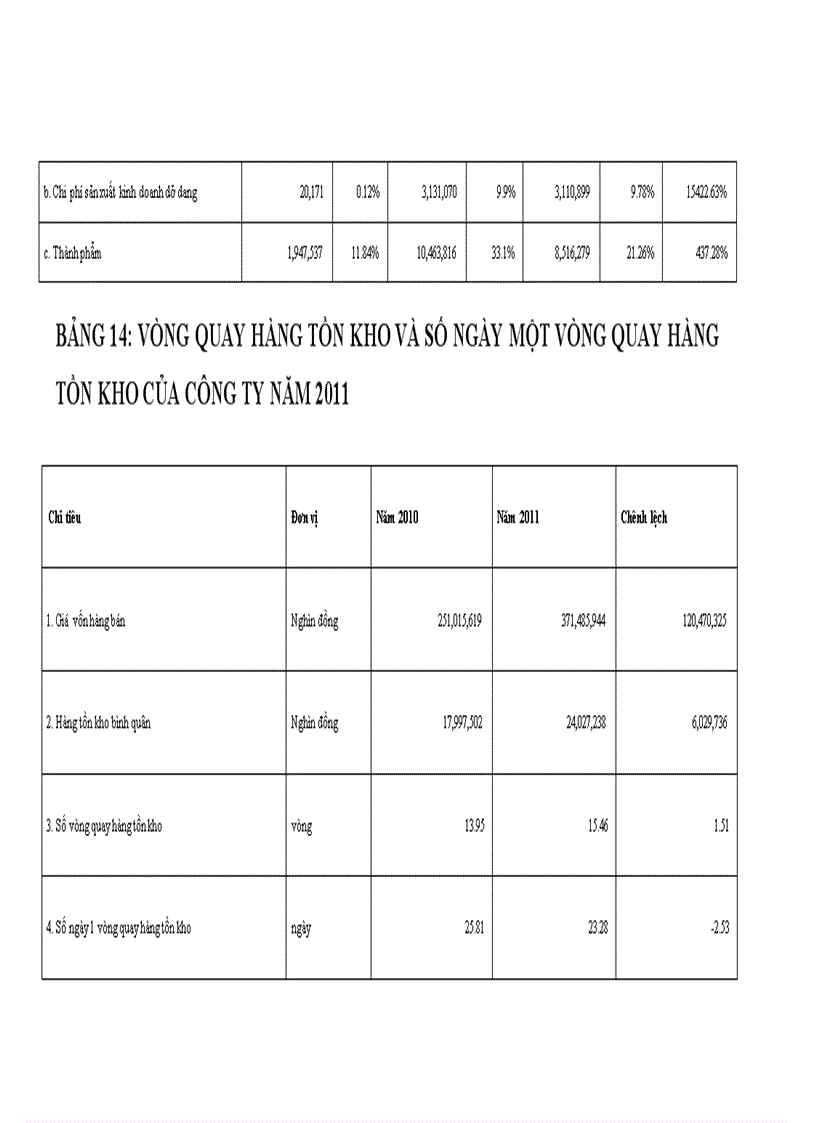 image for page Vốn lưu động và một số giái pháp chủ yếu nhằm nâng cao hiệu quả sử dụng vốn lưu động tại Công ty Cổ phần đầu tư xây lắp và vật liệu xây dựng Đông Anh 3
