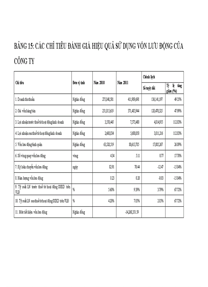 image for page Vốn lưu động và một số giái pháp chủ yếu nhằm nâng cao hiệu quả sử dụng vốn lưu động tại Công ty Cổ phần đầu tư xây lắp và vật liệu xây dựng Đông Anh 3