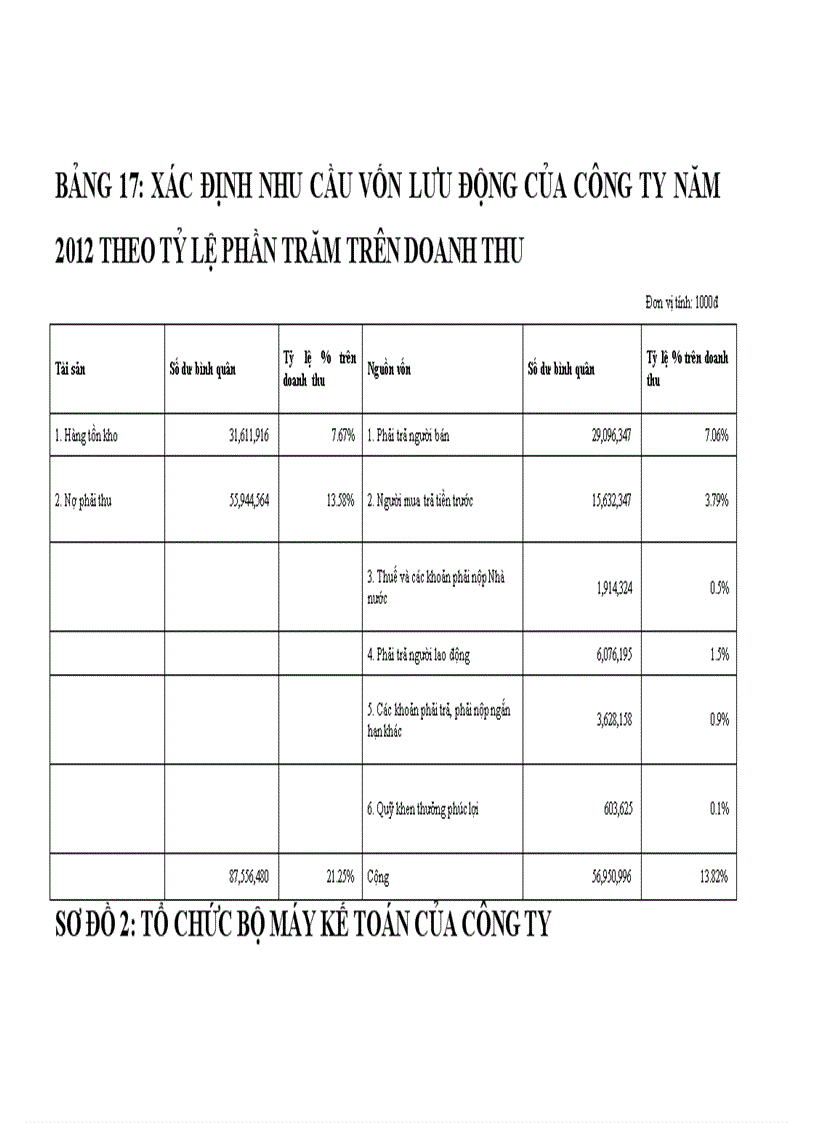image for page Vốn lưu động và một số giái pháp chủ yếu nhằm nâng cao hiệu quả sử dụng vốn lưu động tại Công ty Cổ phần đầu tư xây lắp và vật liệu xây dựng Đông Anh 3