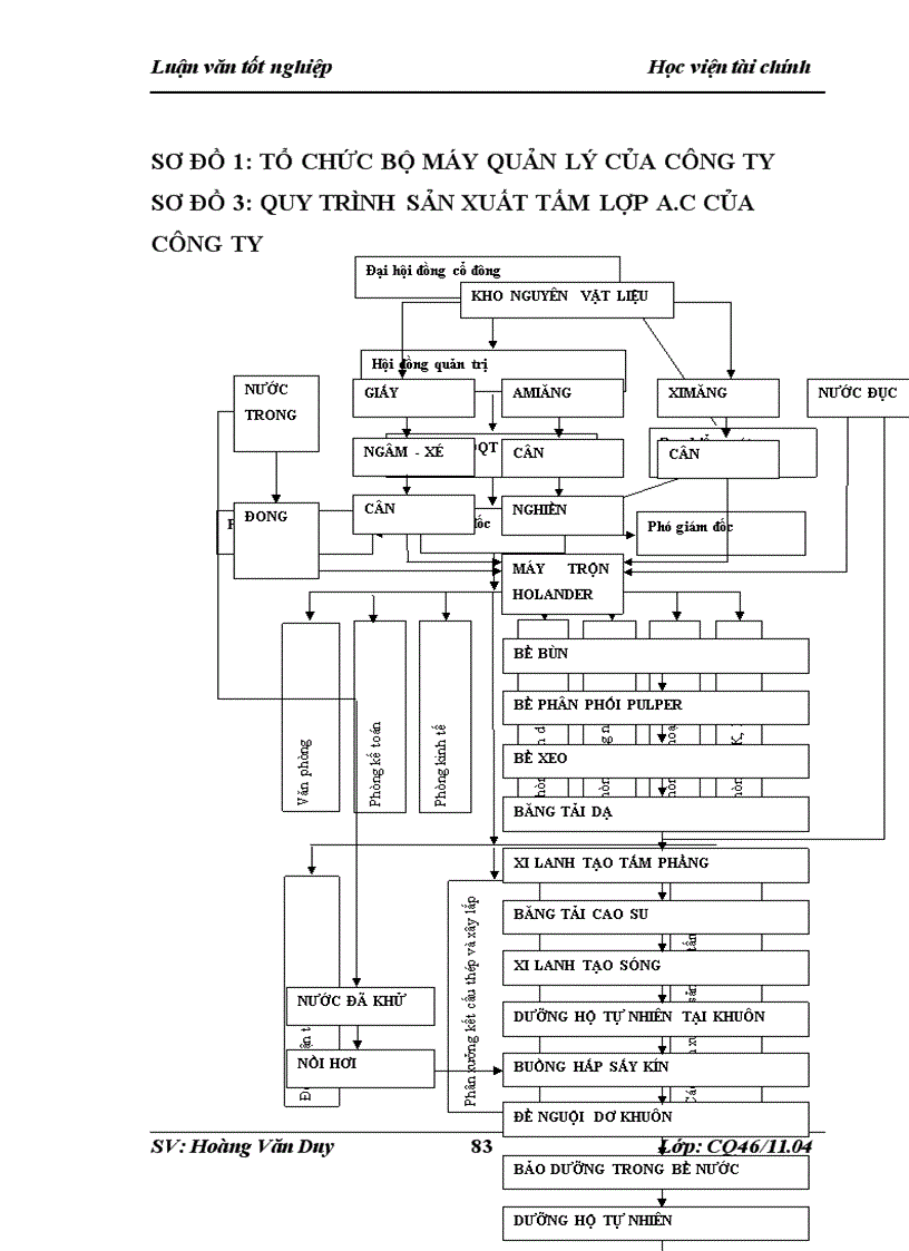 image for page Vốn lưu động và một số giái pháp chủ yếu nhằm nâng cao hiệu quả sử dụng vốn lưu động tại Công ty Cổ phần đầu tư xây lắp và vật liệu xây dựng Đông Anh 3