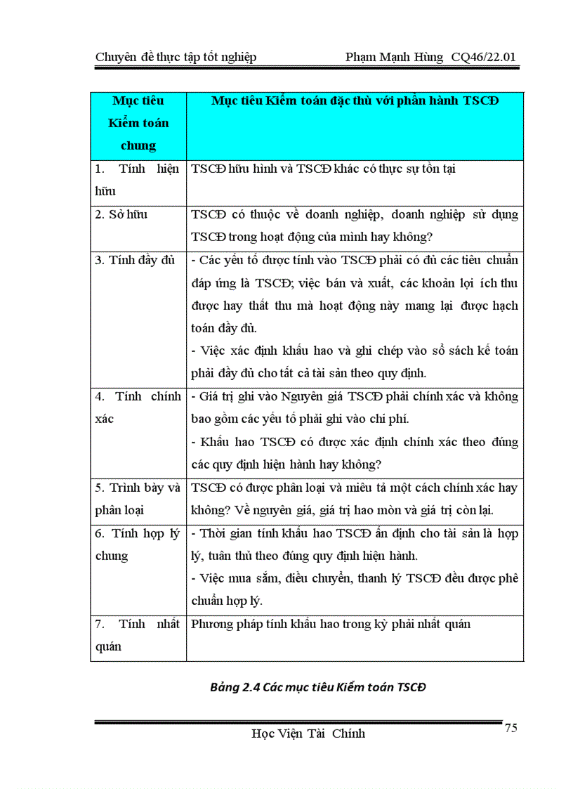 image for page Hoàn thiện kiểm toán khoản mục TSCĐ trong kiểm toán báo cáo tài chính do công ty TNHH Kiểm toán và Tư vấn thuế ATC thực hiện 3