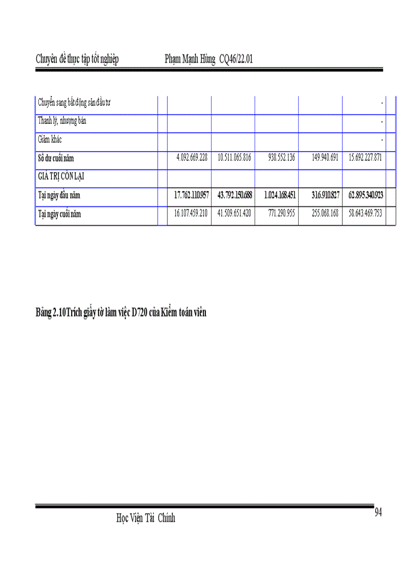 image for page Hoàn thiện kiểm toán khoản mục TSCĐ trong kiểm toán báo cáo tài chính do công ty TNHH Kiểm toán và Tư vấn thuế ATC thực hiện 3