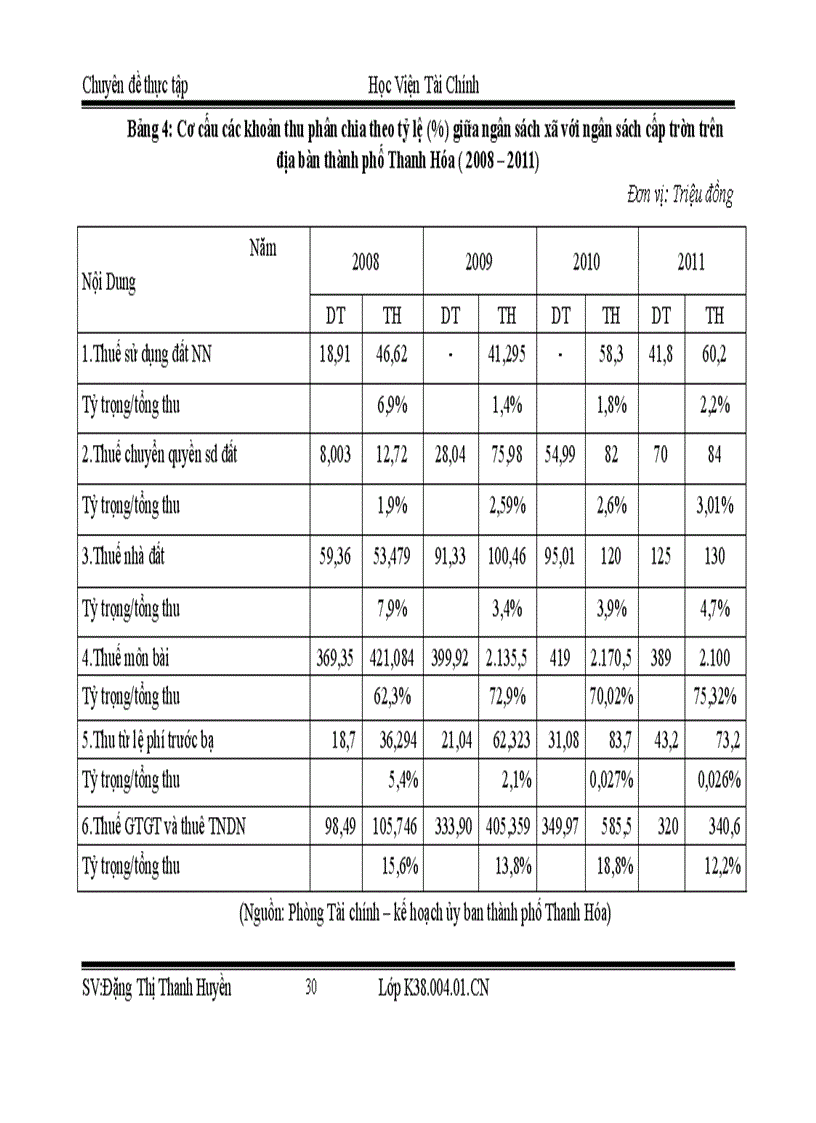 image for page Một số giải pháp nhằm tăng cường công tác quản lý Ngân sách xã trên địa bàn thành phố Thanh Hóa 3