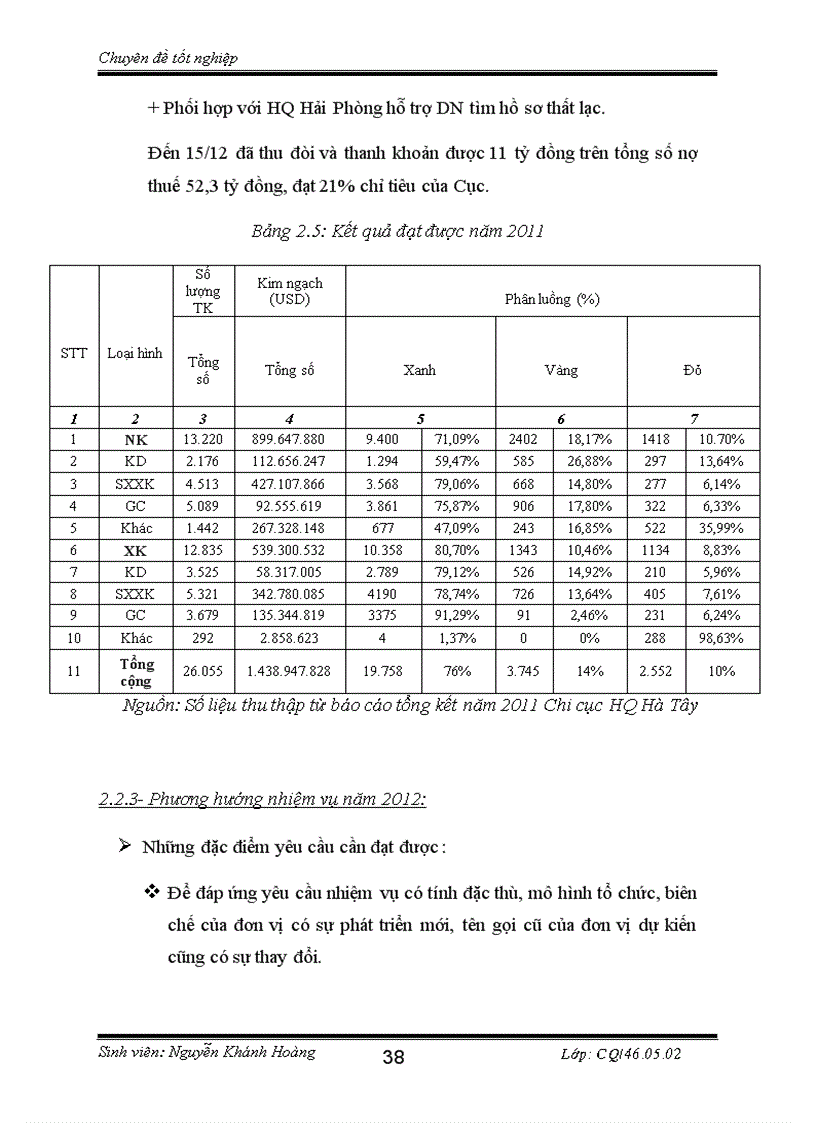 image for page Thủ tục Hải quan điện tử đối với nguyên liệu vật tư nhập khẩu để sản xuất hàng xuất khẩu tại chi cục Hải quan Hà Tây 1