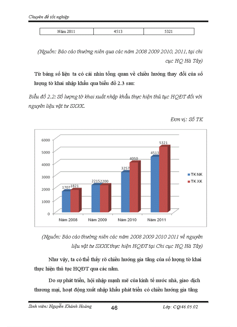 image for page Thủ tục Hải quan điện tử đối với nguyên liệu vật tư nhập khẩu để sản xuất hàng xuất khẩu tại chi cục Hải quan Hà Tây 1