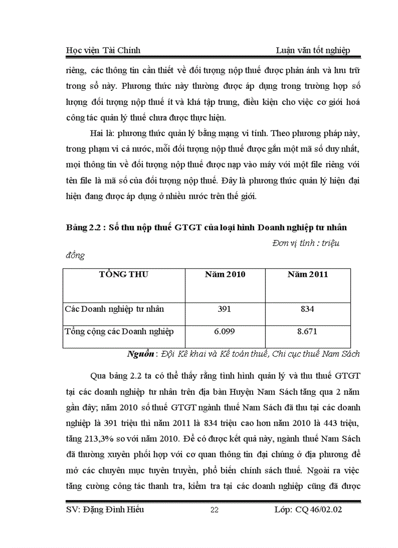 image for page Thực trạng quản lý thuế giá trị gia tăng đối với Doanh nghiệp tư nhân tại Chi cục Thuế Nam Sách Tỉnh Hải Dương 1