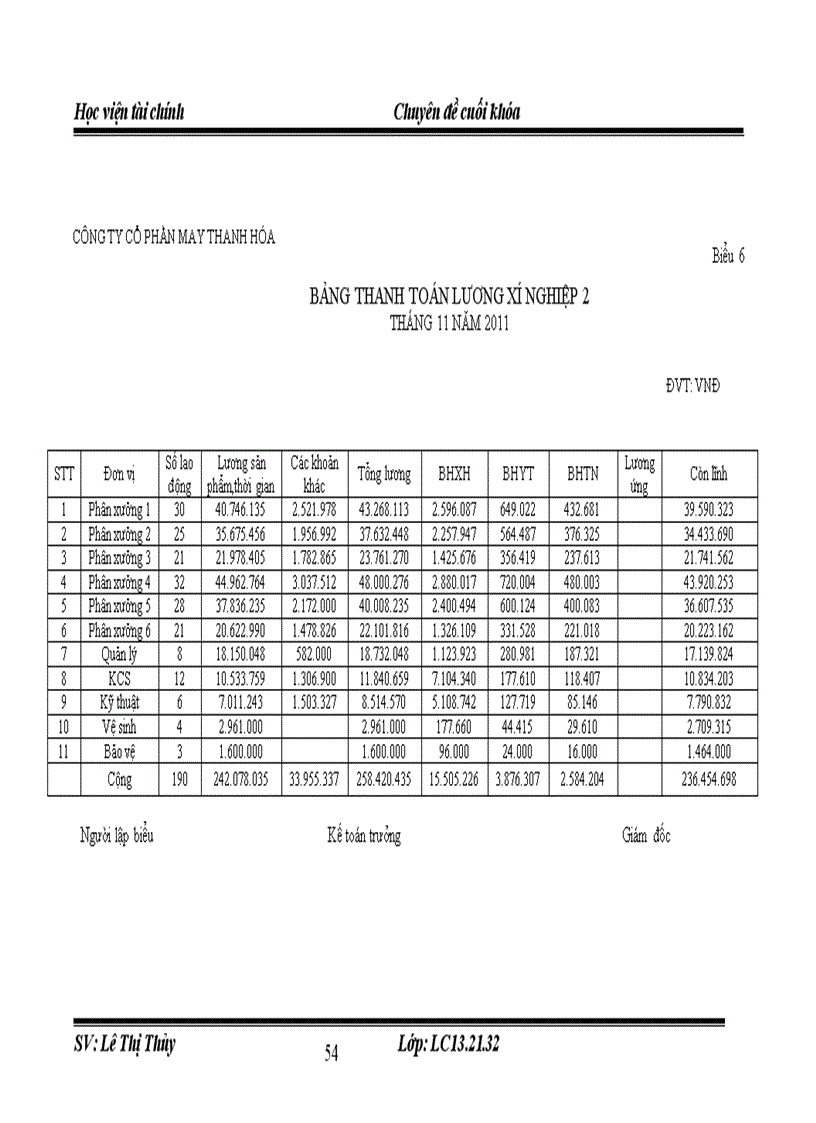 image for page Tổ chức công tác kế toán tập hợp chi phí sản xuất và tính giá thành sản phẩm tại công ty cổ phần may Thanh Hóa 3