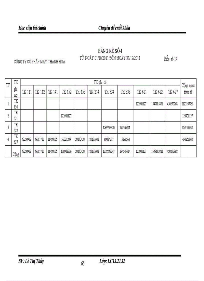 image for page Tổ chức công tác kế toán tập hợp chi phí sản xuất và tính giá thành sản phẩm tại công ty cổ phần may Thanh Hóa 3