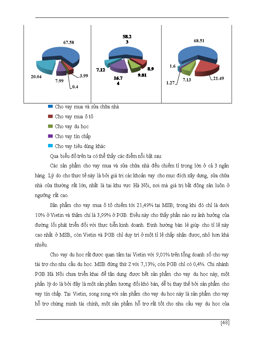 image for page Giải pháp nhằm mở rộng hoạt động cho vay tiêu dùng tại nhtmcp xăng dầu petrolimex chi nhánh hà nộ