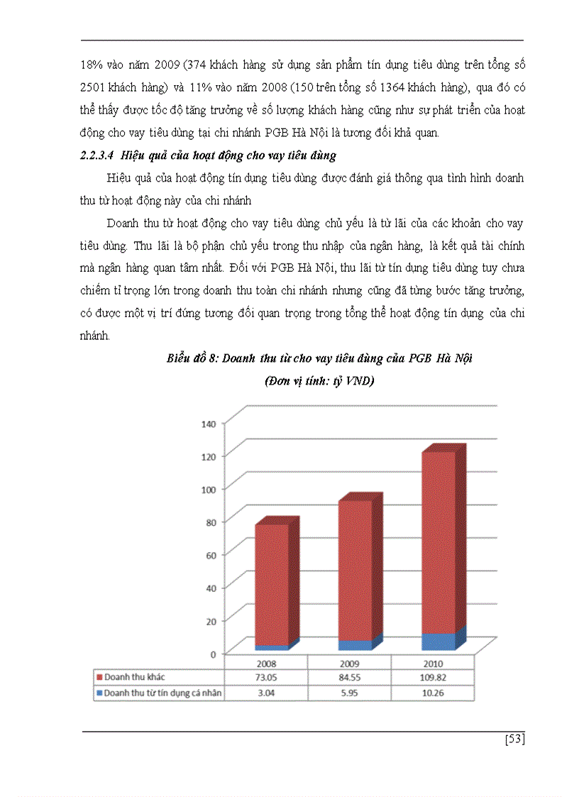 image for page Giải pháp nhằm mở rộng hoạt động cho vay tiêu dùng tại nhtmcp xăng dầu petrolimex chi nhánh hà nộ