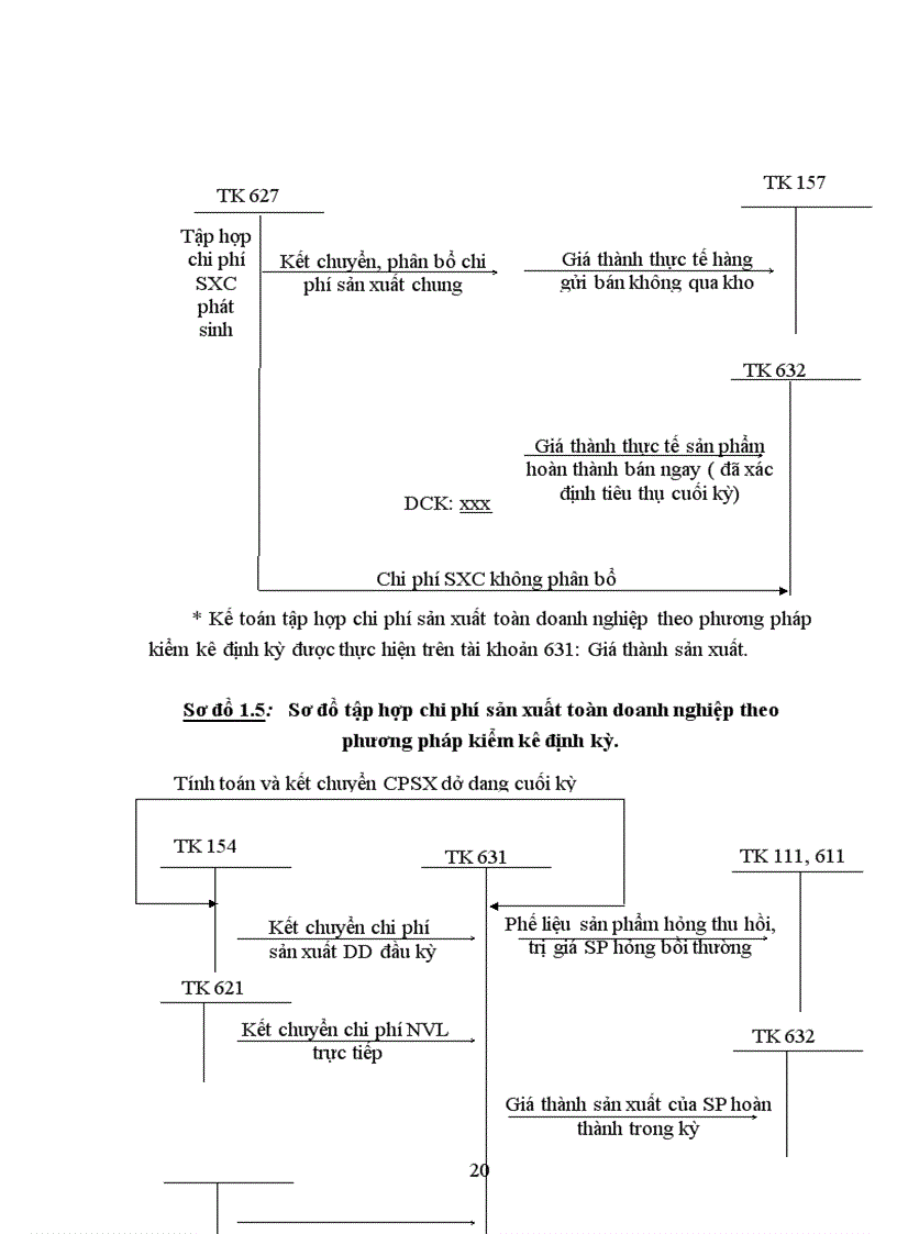 image for page Hoàn thiện công tác kế toán tập hợp chi phí sản xuất và tính giá thành sản phẩm tại Công ty TNHH Điện Điện tử 3C 5
