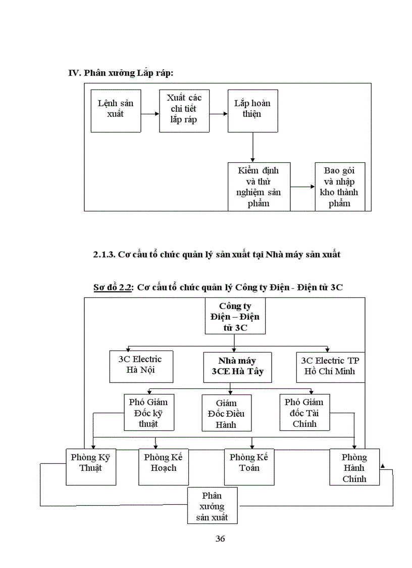 image for page Hoàn thiện công tác kế toán tập hợp chi phí sản xuất và tính giá thành sản phẩm tại Công ty TNHH Điện Điện tử 3C 5
