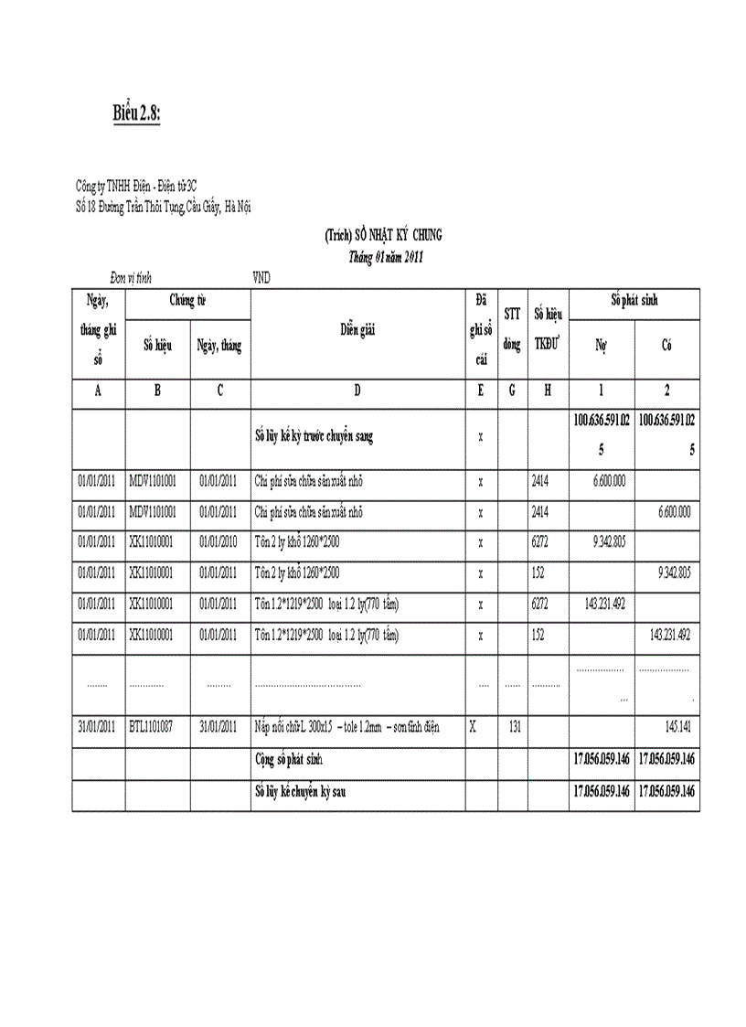 image for page Hoàn thiện công tác kế toán tập hợp chi phí sản xuất và tính giá thành sản phẩm tại Công ty TNHH Điện Điện tử 3C 5