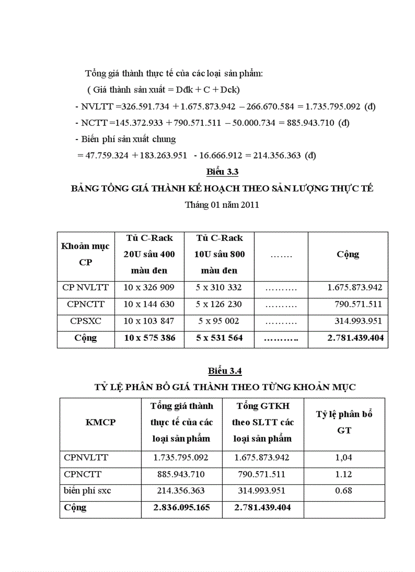image for page Hoàn thiện công tác kế toán tập hợp chi phí sản xuất và tính giá thành sản phẩm tại Công ty TNHH Điện Điện tử 3C 5