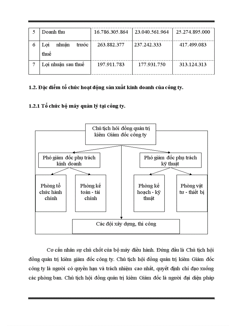 image for page Hoàn thiện công tác kế toán tập hợp chi phí sản xuất và tính giá thành sản phẩm tại công ty cổ phần đầu tư Tam Sơn 5