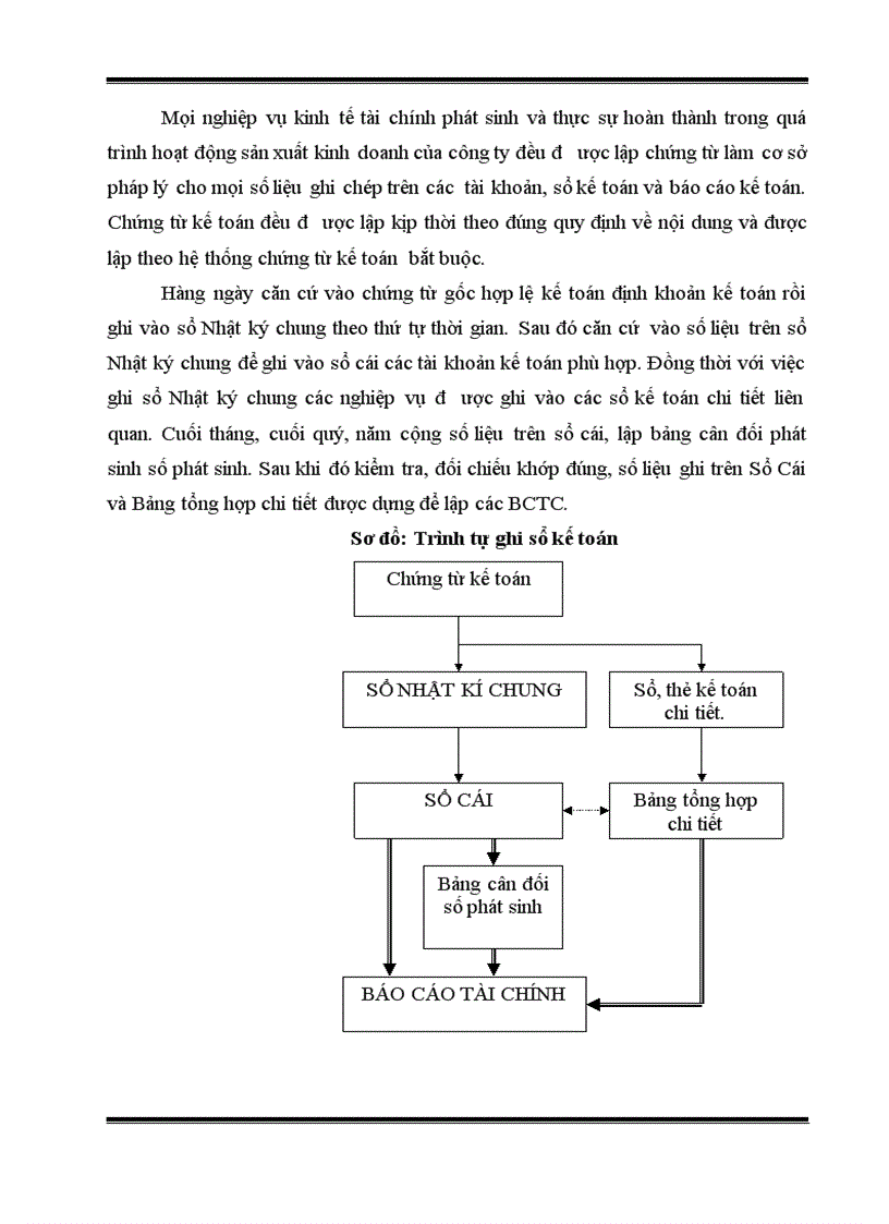 image for page Hoàn thiện công tác kế toán tập hợp chi phí sản xuất và tính giá thành sản phẩm tại công ty cổ phần đầu tư Tam Sơn 5