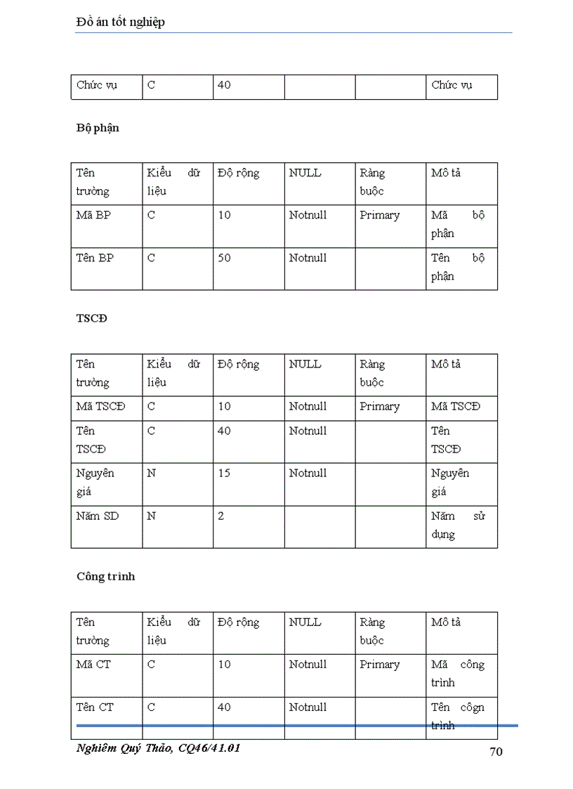 image for page Xây dựng phần mềm kế toán tập hợp chi phí và tính giá thành tại tổng công ty đầu tư và xây dựng cầu đường
