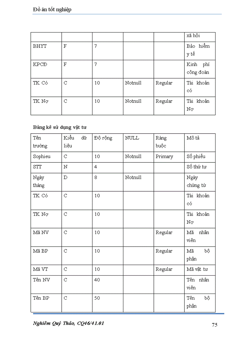 image for page Xây dựng phần mềm kế toán tập hợp chi phí và tính giá thành tại tổng công ty đầu tư và xây dựng cầu đường