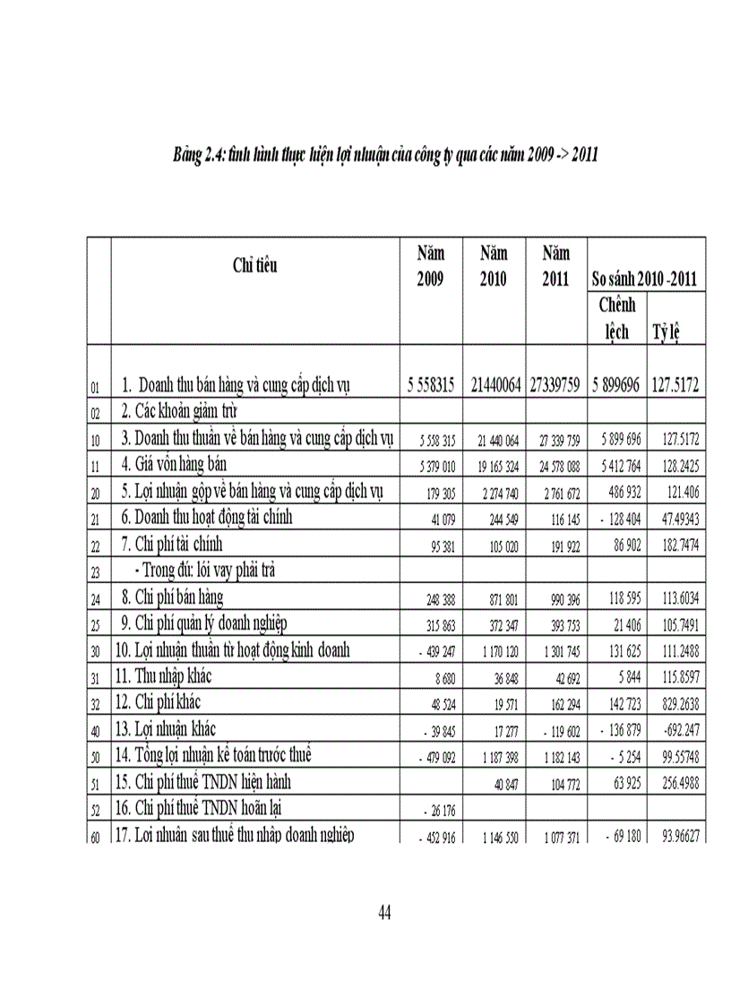 image for page Lợi nhuận và phân phối lợi nhuận tại công ty tnhh sản xuất nguyên liệu giấy việt nhật vũng áng 1