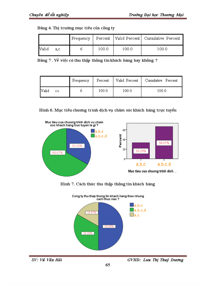 image for page Giải pháp ứng dụng dịch vụ chăm sóc khách hàng trực tuyến tại website www taichinhthegioi net của Công ty Cổ phần Tư vấn Đầu tư Thiên Phúc 1