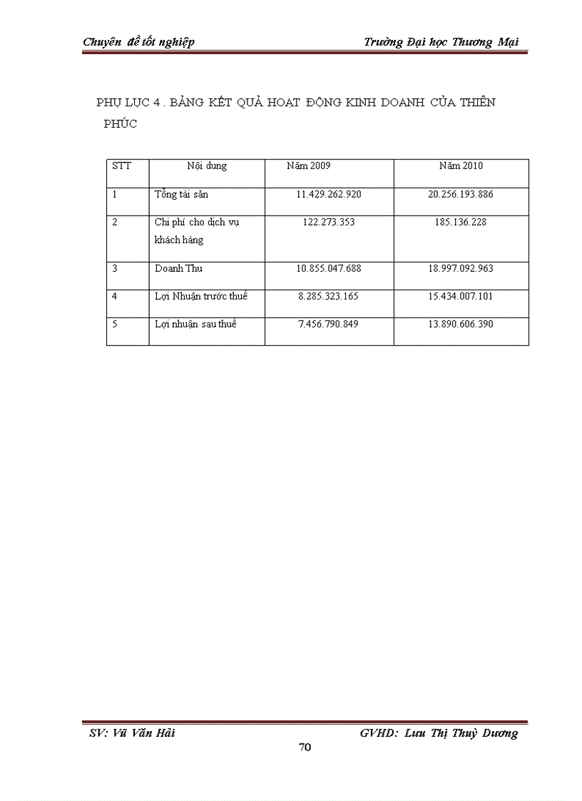 image for page Giải pháp ứng dụng dịch vụ chăm sóc khách hàng trực tuyến tại website www taichinhthegioi net của Công ty Cổ phần Tư vấn Đầu tư Thiên Phúc 1