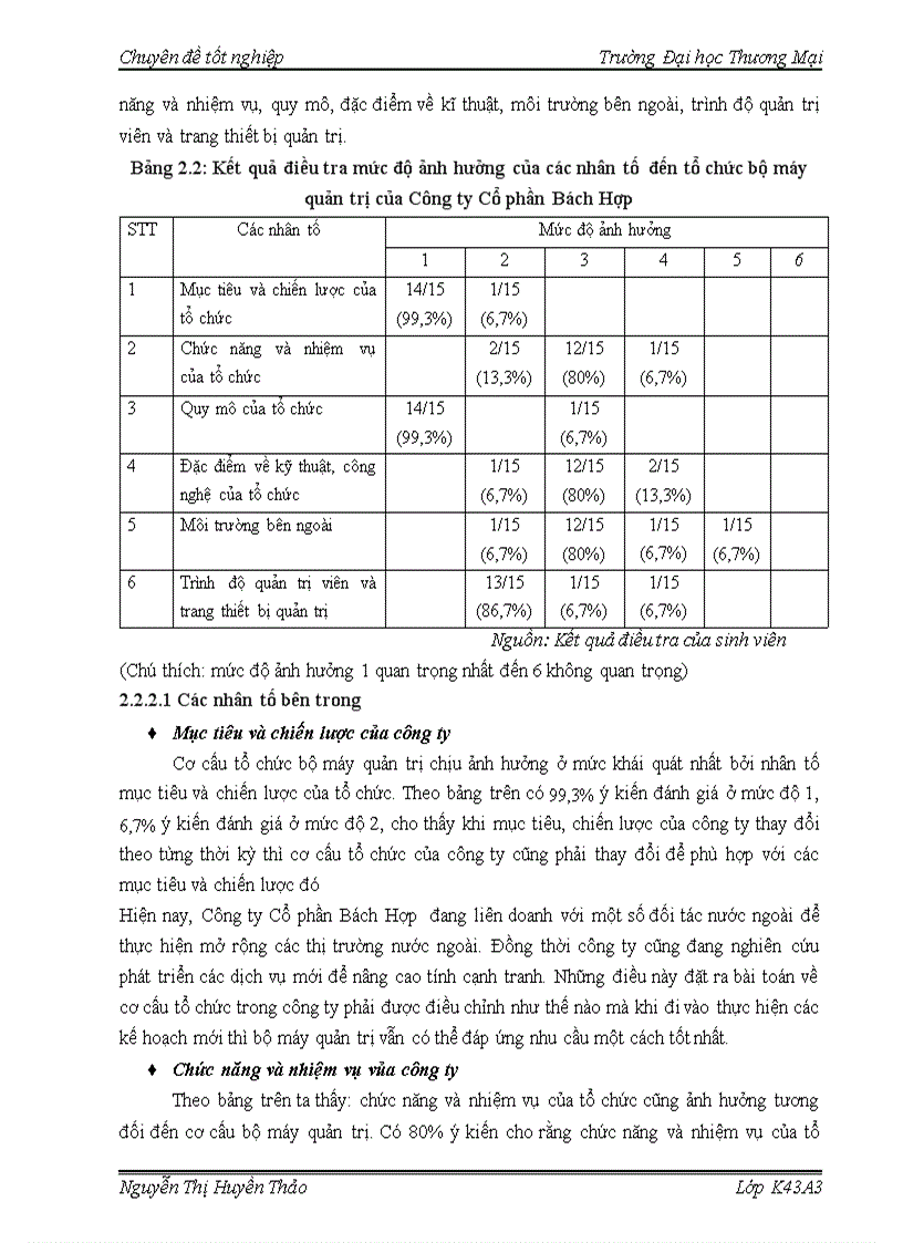 image for page Hoàn thiện tổ chức bộ máy quản trị của công ty cổ phần bách hợp 1