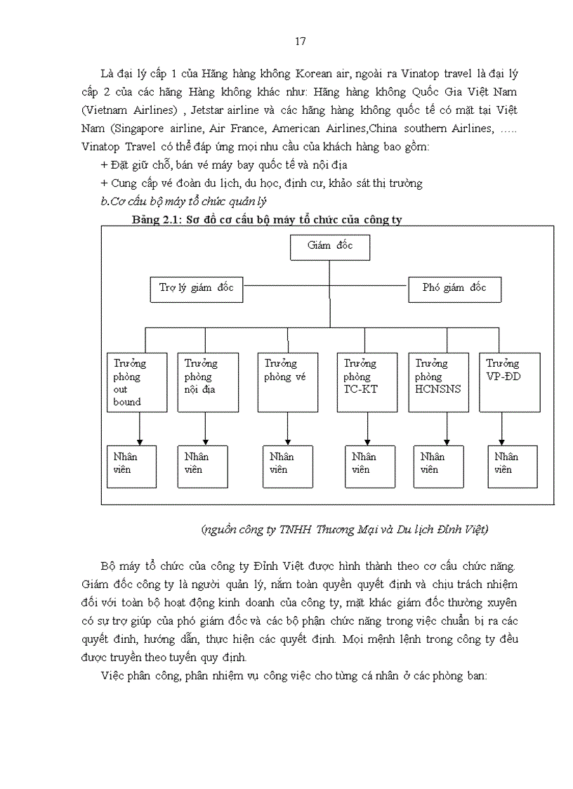 image for page Hoàn thiện chương trình đào tạo và bồi dưỡng nhân lực tại công ty TNHH Thương Mại và Du lịch Đỉnh Việt 3