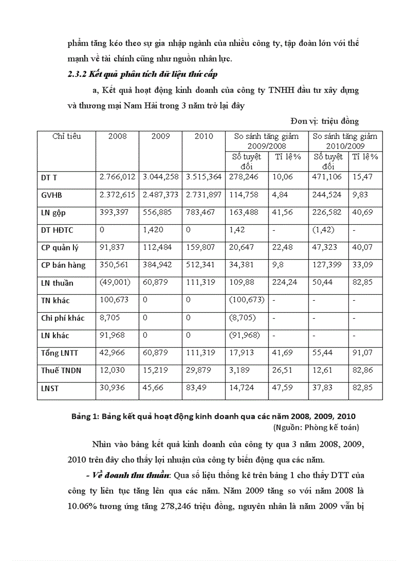 image for page Phân tích tows chiến lược kinh doanh của công ty tnhh đầu tư xây dựng và thương mại NAM HẢI