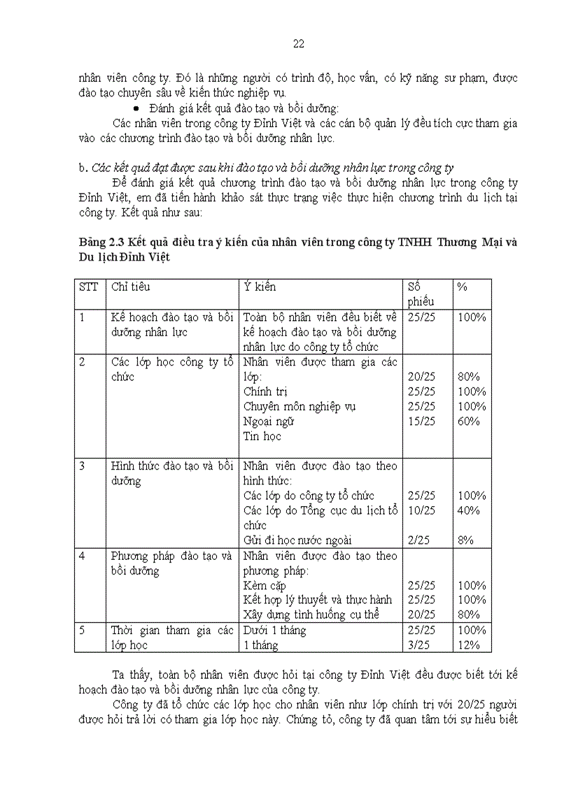 image for page Hoàn thiện chương trình đào tạo và bồi dưỡng nhân lực trong công ty TNHH Thương Mại và Du lịch Đỉnh Việt