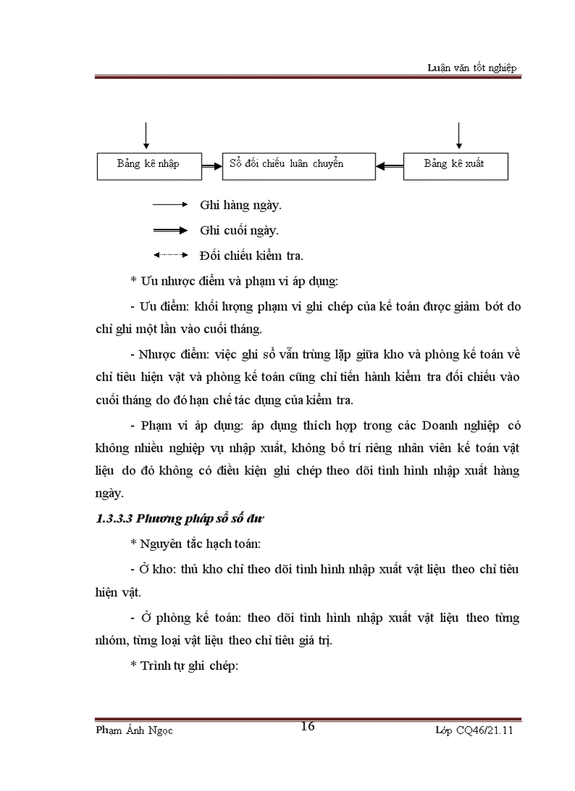 image for page Kế toán nguyên vật liệu tại công ty tnhh xây dựng và thương mại nghĩa nam