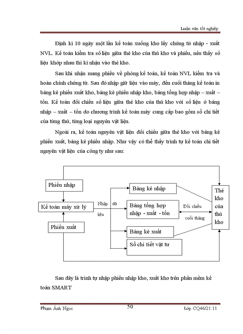 image for page Kế toán nguyên vật liệu tại công ty tnhh xây dựng và thương mại nghĩa nam