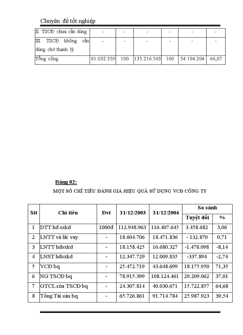 image for page Vốn cố định và các giải pháp tài chính nâng cao hiệu quả sử dụng vốn cố định ở Công ty In Tài chính 5