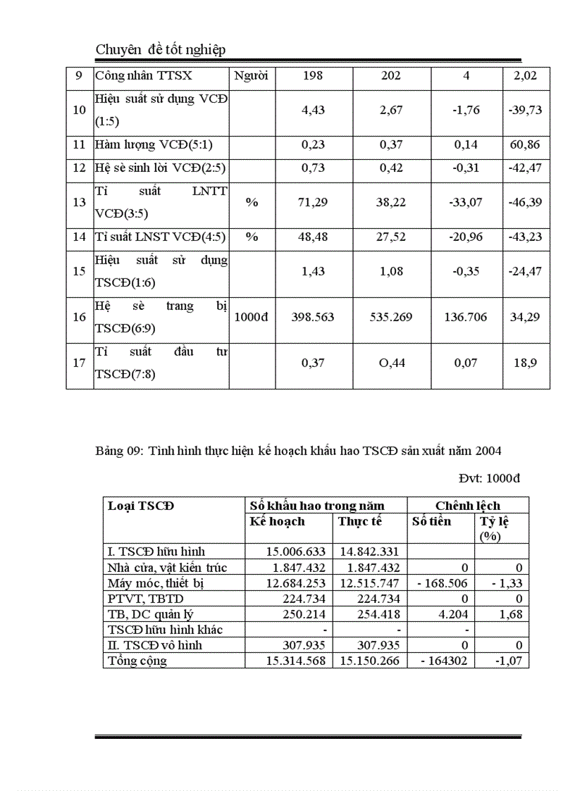 image for page Vốn cố định và các giải pháp tài chính nâng cao hiệu quả sử dụng vốn cố định ở Công ty In Tài chính 5