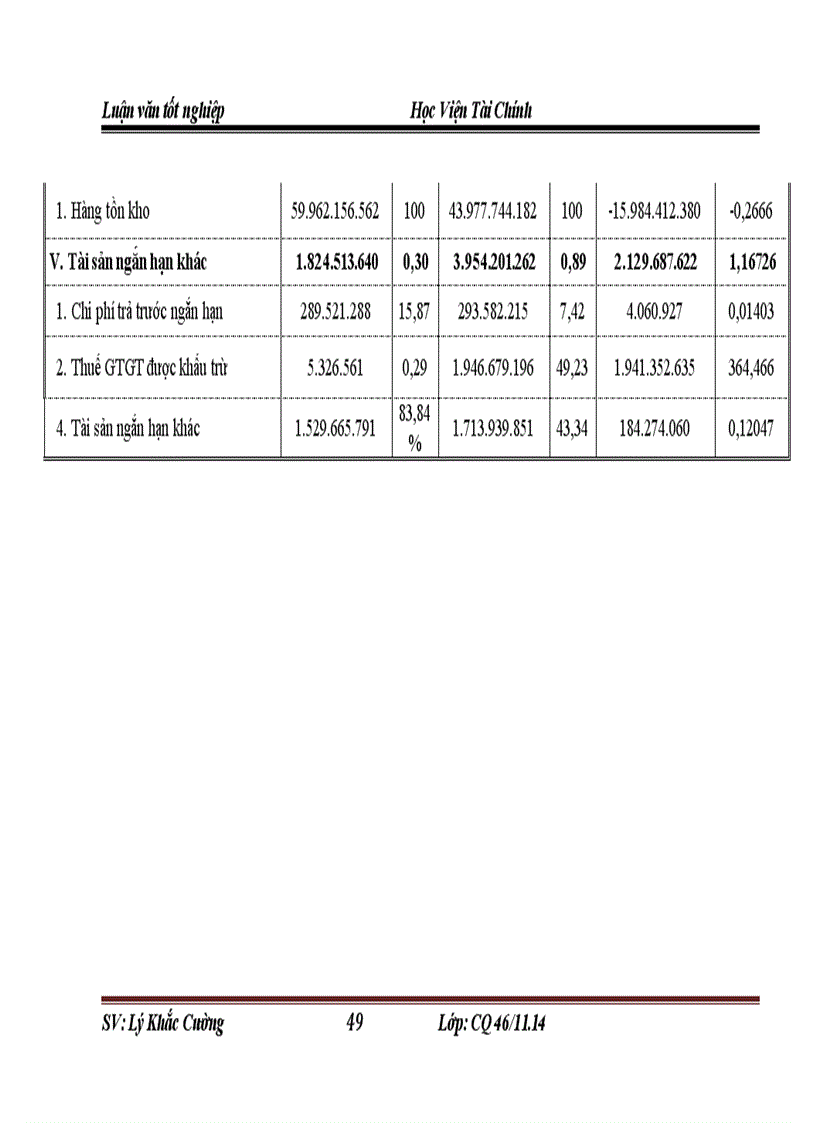 image for page Giải pháp chủ yếu nâng cao hiệu quả tổ chức sử dụng vốn kinh doanh tại công ty Cổ phần tư vấn kiến trúc và qui hoạch đô thị Việt Nam
