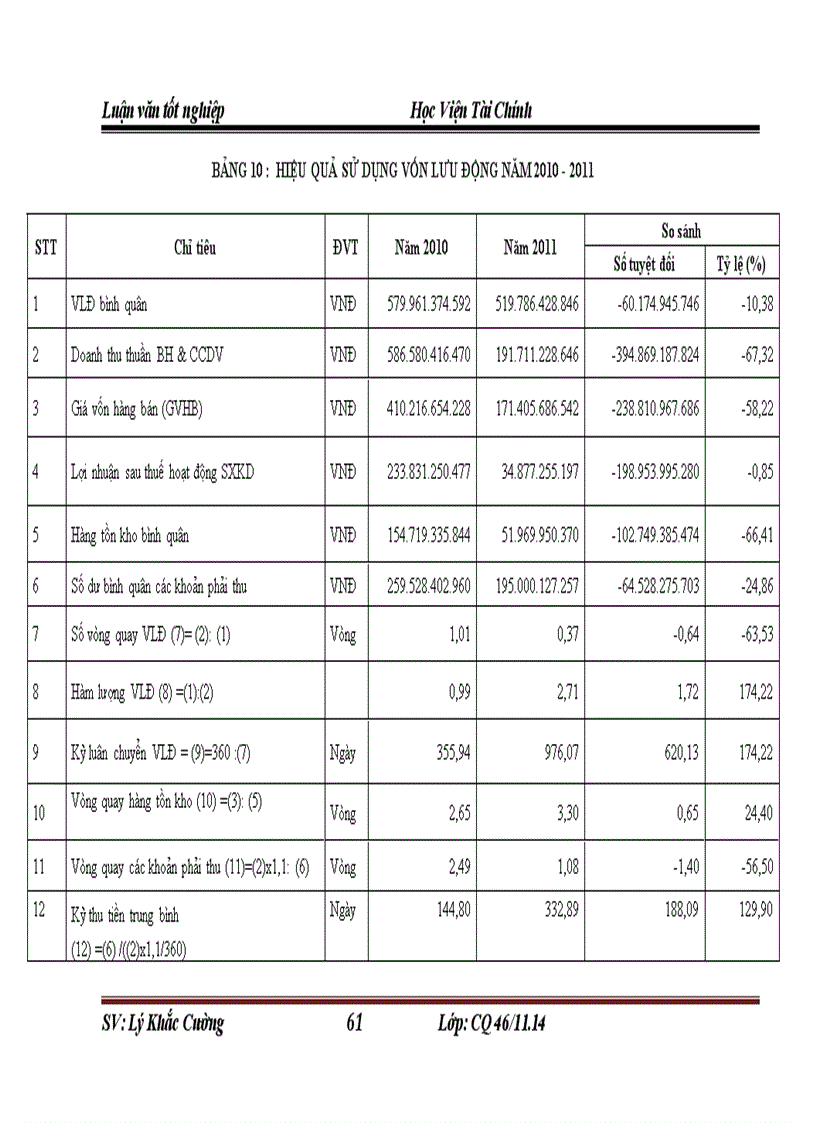 image for page Giải pháp chủ yếu nâng cao hiệu quả tổ chức sử dụng vốn kinh doanh tại công ty Cổ phần tư vấn kiến trúc và qui hoạch đô thị Việt Nam