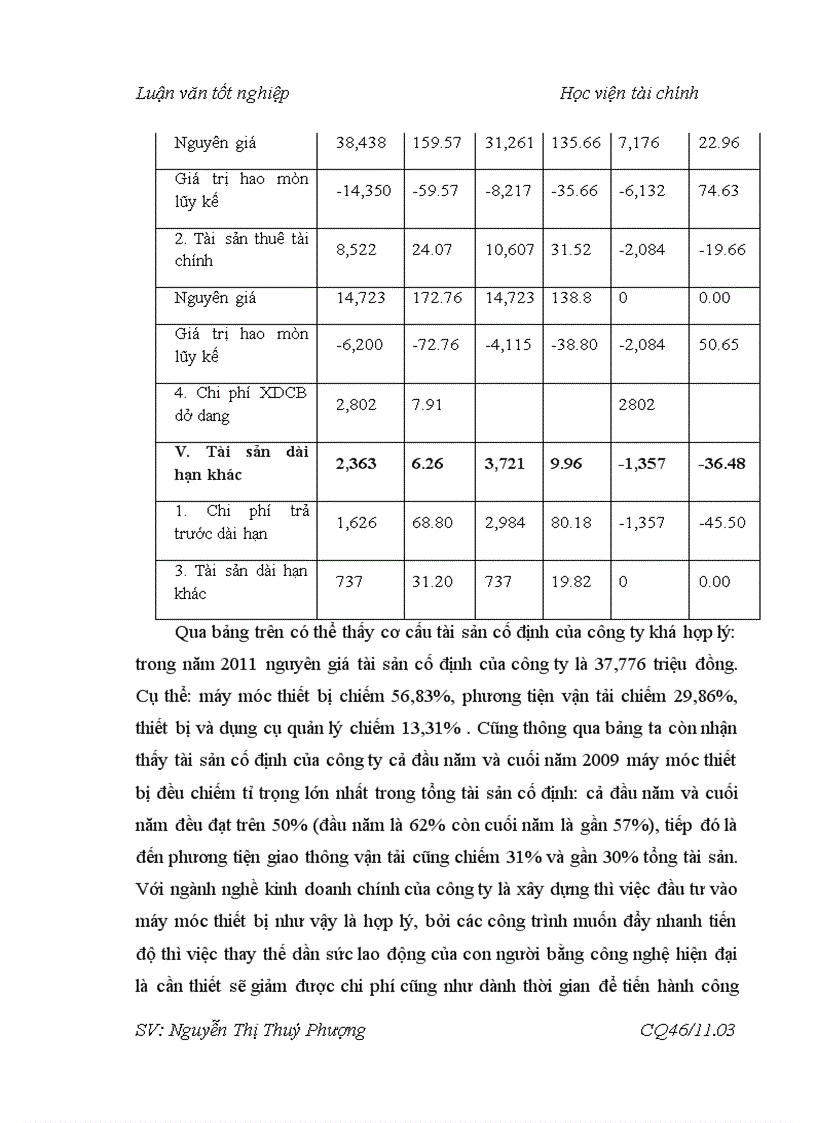 image for page Giải pháp nâng cao hiệu quả sử dụng Vốn kinh doanh ở Công ty cổ phần Công nghệ nền móng và Xây dựng 5
