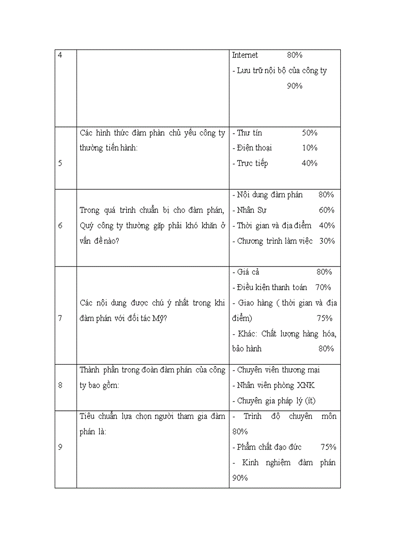 image for page Hoàn thiện quy trình đàm phán và ký kết hợp đồng xuất khẩu vật liệu xây dựng của công ty cổ phần xây lắp và đầu tư Sông Đà vào thị trường Mỹ 1
