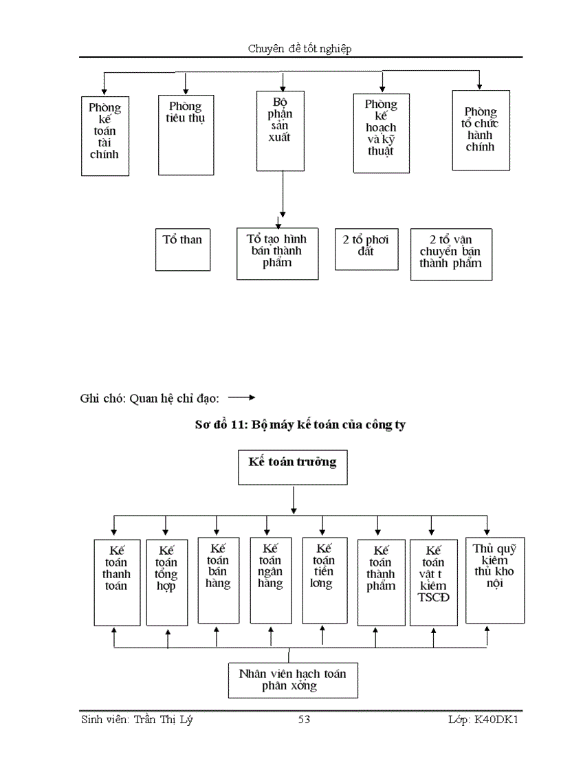 image for page Kế toán chi phí sản xuất tại công ty cổ phần xây dựng và thương mại Phong Phát 1