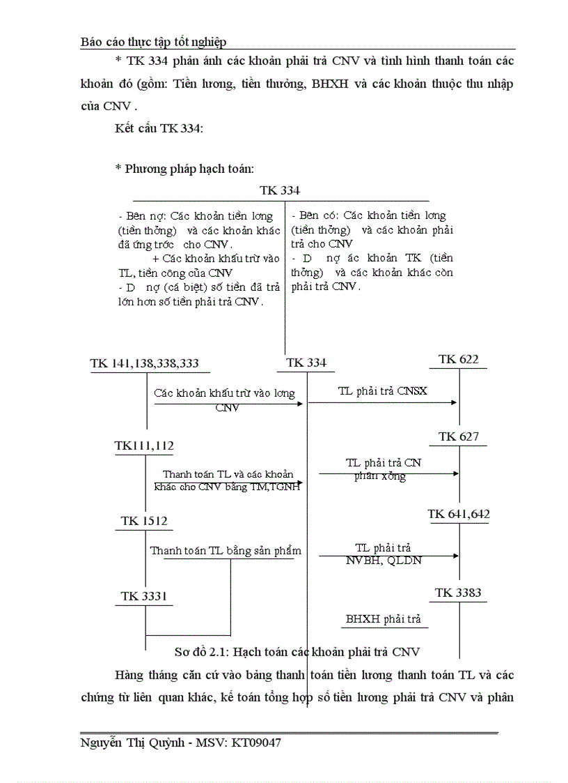 image for page Kế toán tiền lương và các khoản trích theo lương tại Công ty cổ phần tư vấn phát triển phần mềm tài chính kế toán Việt Nam