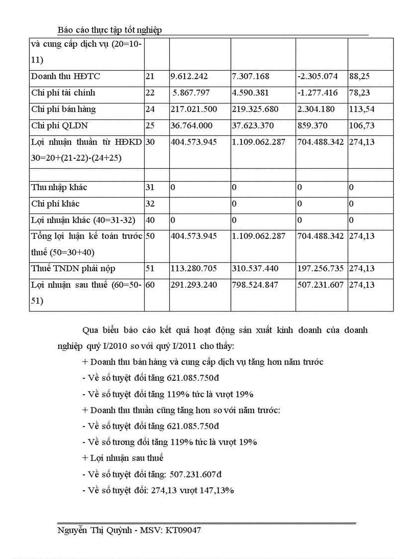 image for page Kế toán tiền lương và các khoản trích theo lương tại Công ty cổ phần tư vấn phát triển phần mềm tài chính kế toán Việt Nam