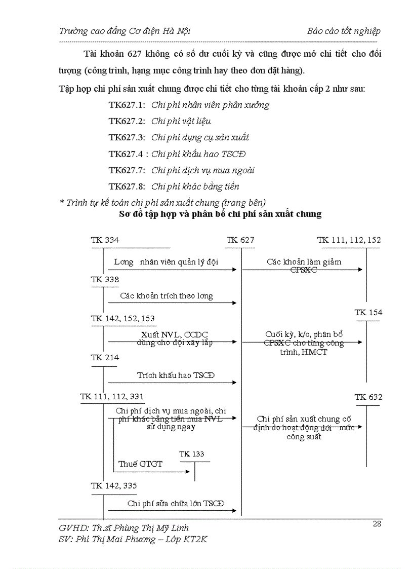 image for page Kế toán tập hợp chi phí sản xuất và tính giá thành sản phẩm xây lắp tại Công ty CP Xây dựng và PTNT Phú Thọ 1