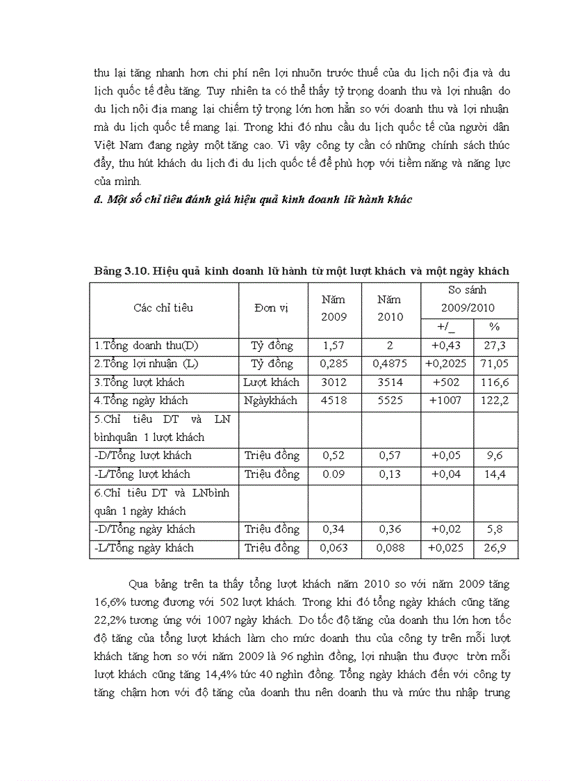 image for page Giải pháp nâng cao hiệu quả kinh doanh lữ hành tại công ty cổ phần du lịch AST 1