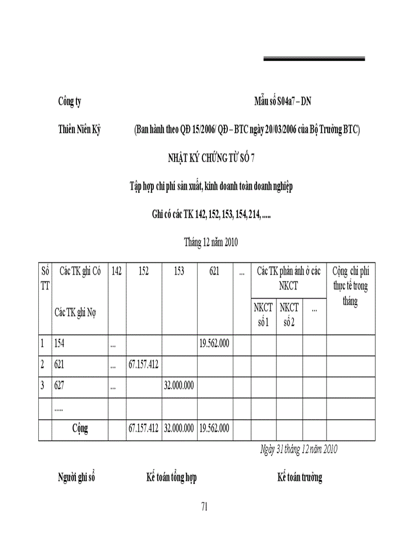 image for page Kế toán nguyên liệu vật liệu và công cụ dụng cụ tại công ty Thiên Niên Kỷ