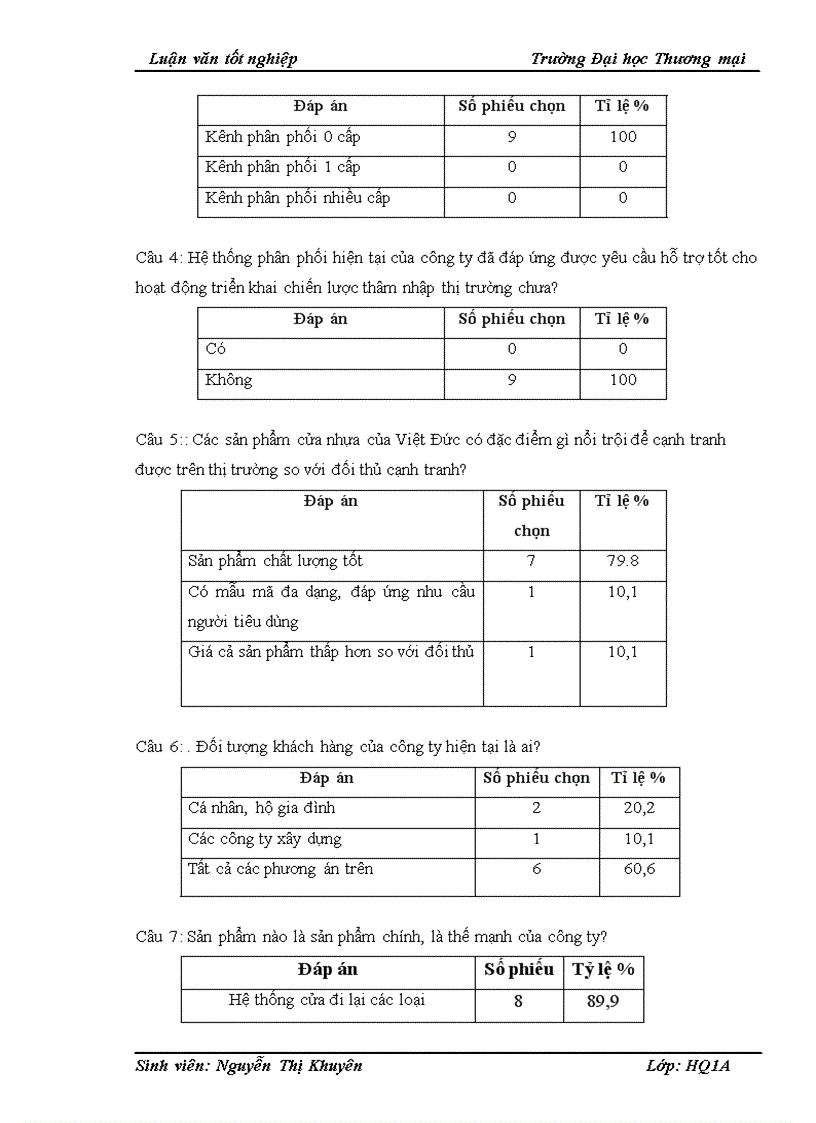 image for page Giải pháp tăng cường hiệu lực tổ chức triển khai chiến lược thâm nhập thị trường nội địa của Công ty cổ phần cửa nhựa Việt Đức 1