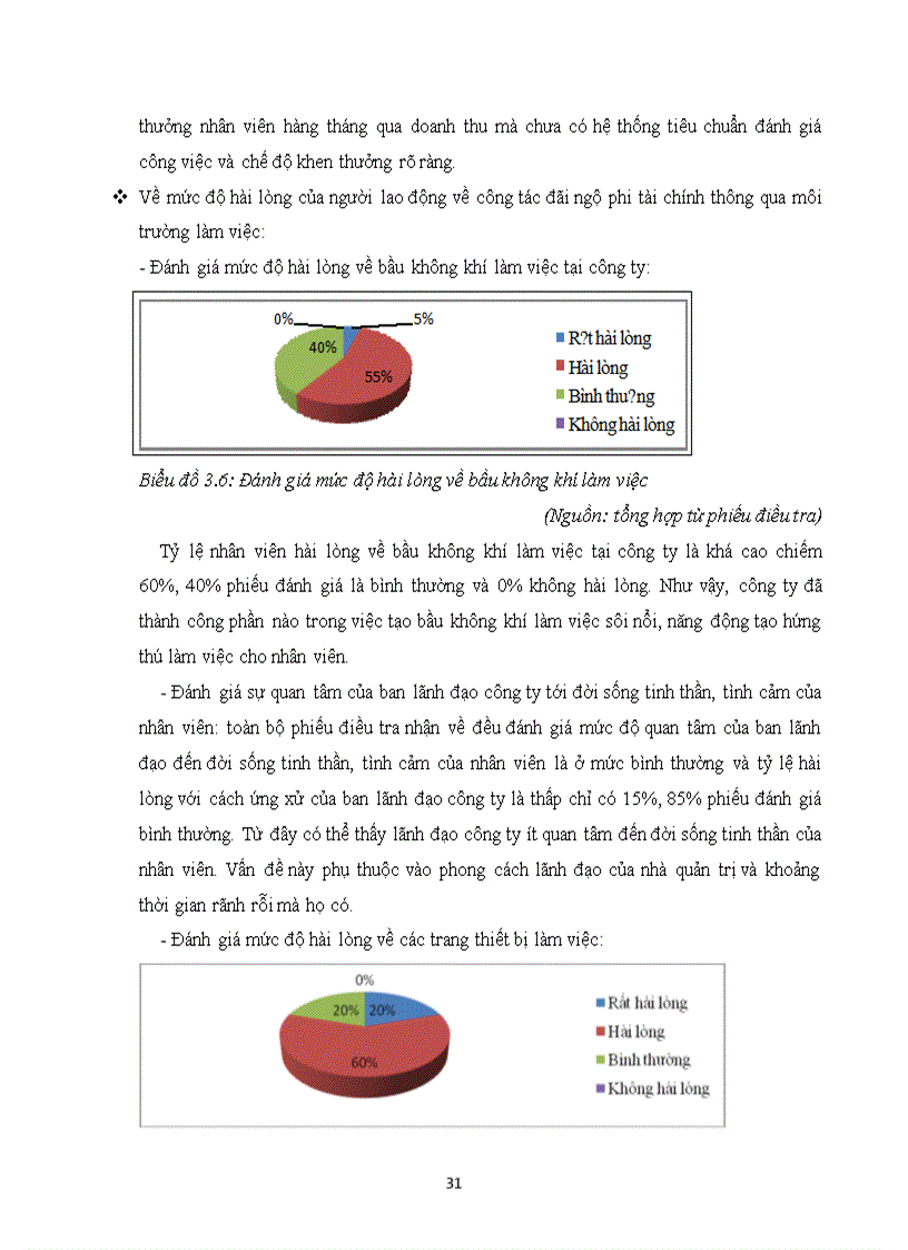 image for page Hoàn thiện công tác đãi ngộ phi tài chính tại Công ty cổ phần Giải pháp Quảng cáo Trực tuyến OL 4
