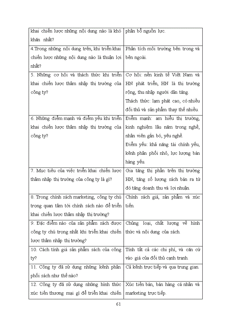 image for page Tăng cường hiệu lực triển khai chiến lược thâm nhập thị trường hà nội sản phẩm sách của công ty cổ phần phát hành sách và thiết bị thư viện