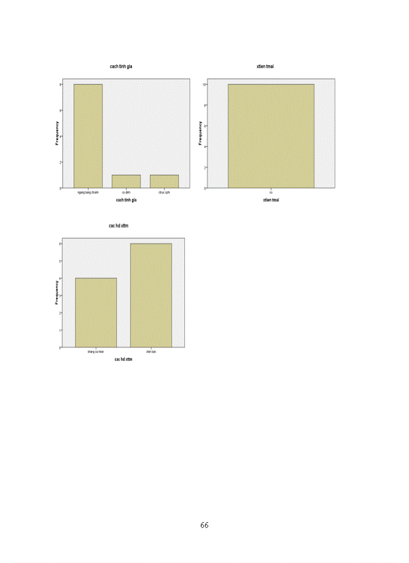 image for page Tăng cường hiệu lực triển khai chiến lược thâm nhập thị trường hà nội sản phẩm sách của công ty cổ phần phát hành sách và thiết bị thư viện